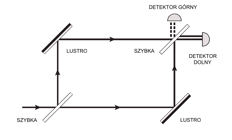 doświadczenie-z-interferometrem-Macha-Zehndera